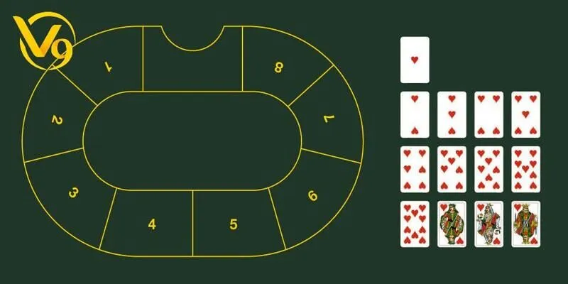 Chemin de fer có cách tính điểm gần tương đồng với Bài Cào truyền thống 